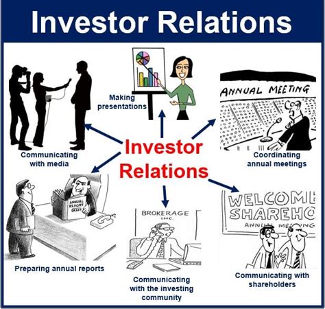 Investor relations